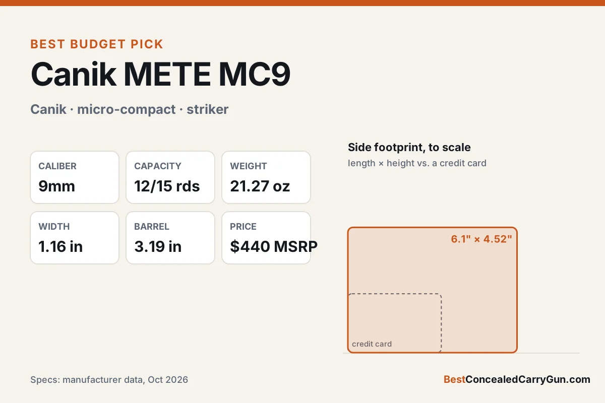 Canik METE MC9 specifications and size compared with a credit card