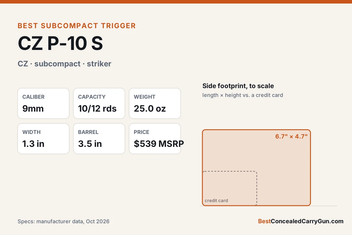 CZ P-10 S specifications and size compared with a credit card