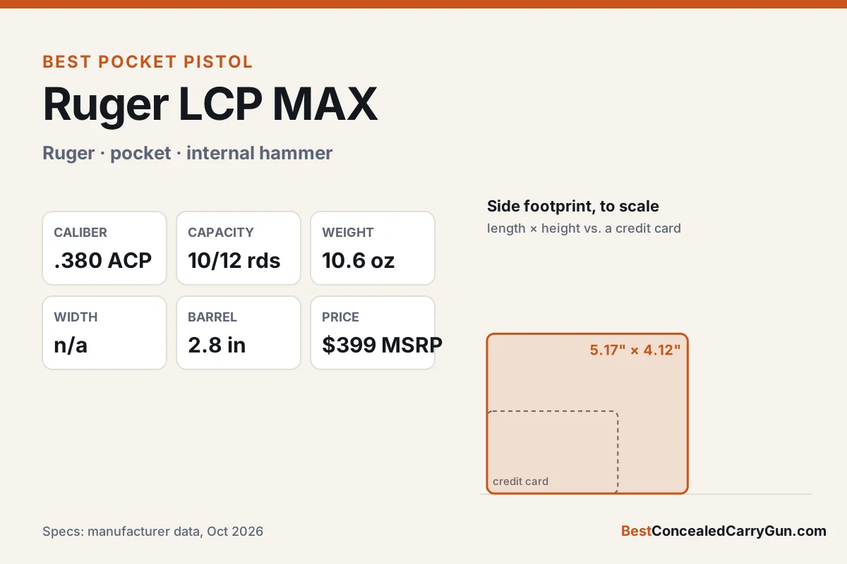 Ruger LCP MAX specifications and size compared with a credit card