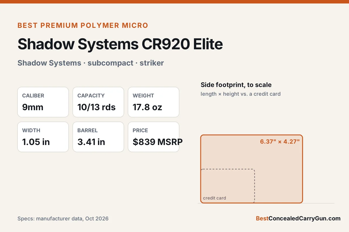 Shadow Systems CR920 Elite specifications and size compared with a credit card