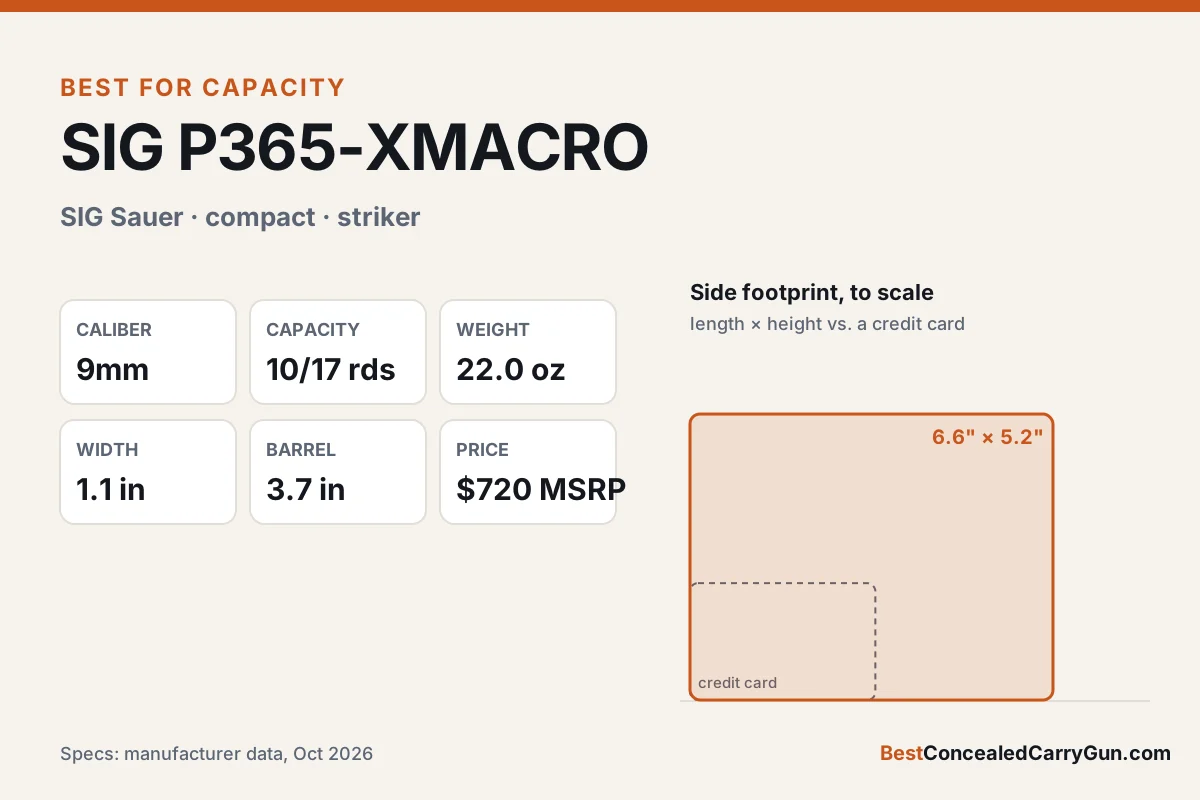 SIG P365-XMACRO specifications and size compared with a credit card