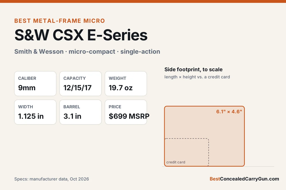 S&W CSX E-Series specifications and size compared with a credit card