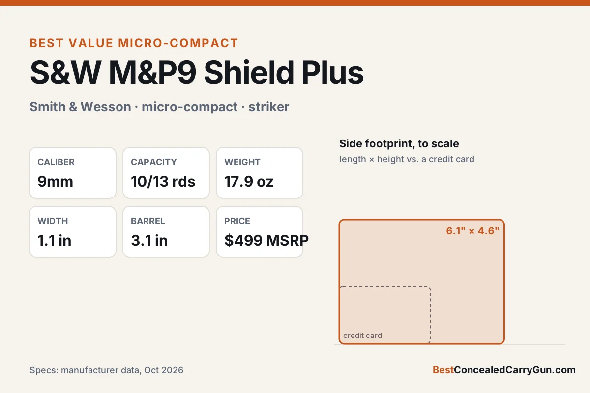 S&W M&P9 Shield Plus specifications and size compared with a credit card
