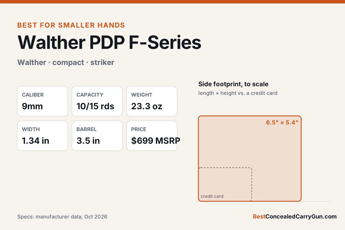Walther PDP F-Series specifications and size compared with a credit card